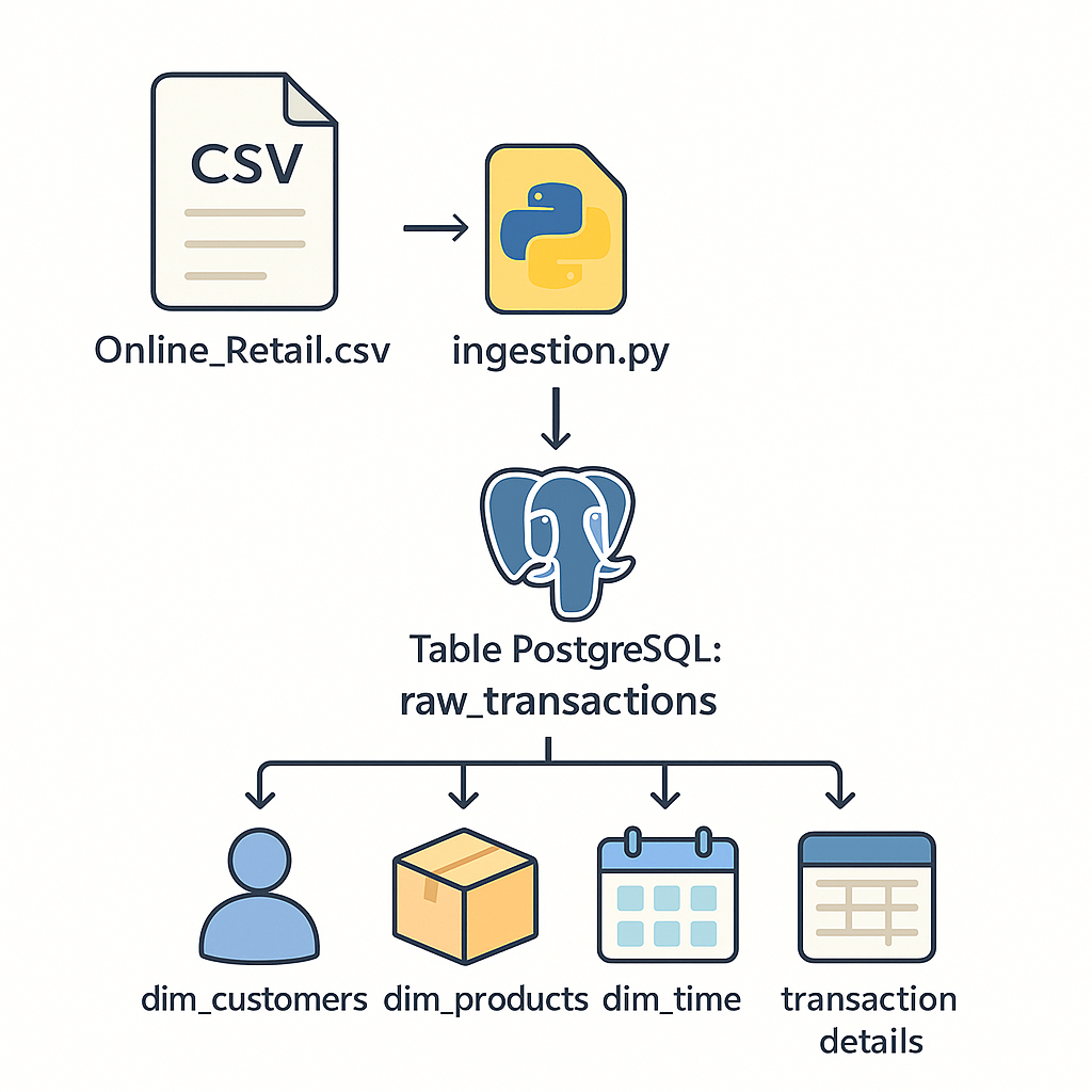 Dashboard Power BI Apple Retail